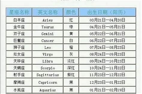 2月15什麼星座|2月15日出生是什么星座